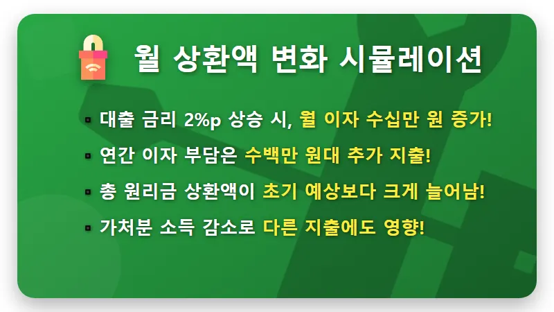 주담대 8% 시대, 내 집 마련 현실적인 전략 3가지 꿀팁 - 핵심 요약