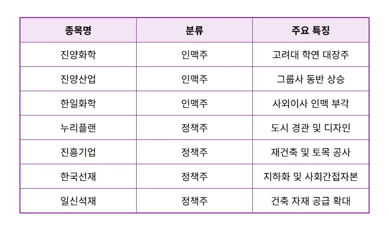 오세훈 관련주 TOP7 리스트와 현실적인 투자 주의사항 꿀팁 - 상세 표