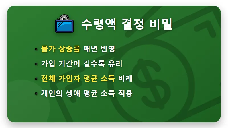 2026 국민연금 예상수령액 늘리는 3가지 전략과 개편안 핵심 - 핵심 요약