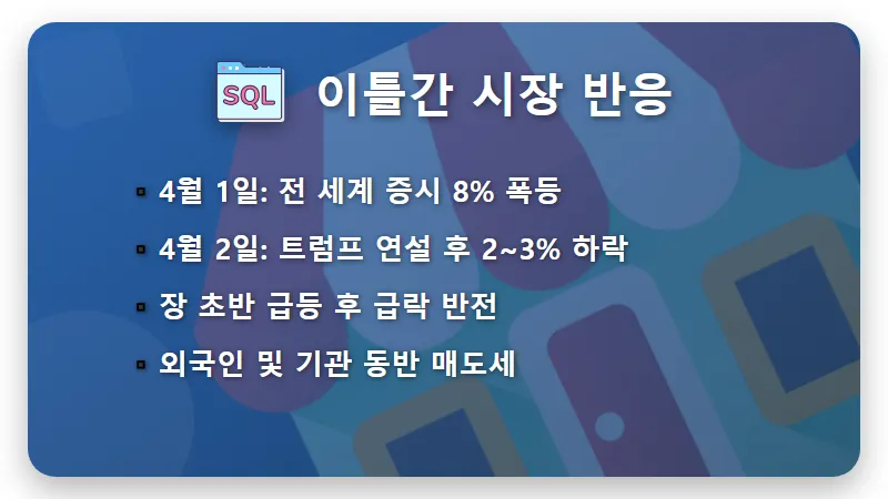 트럼프 연설 직후 코스피 하락 이유 3가지와 현실적인 투자자 대응 전략 - 핵심 요약