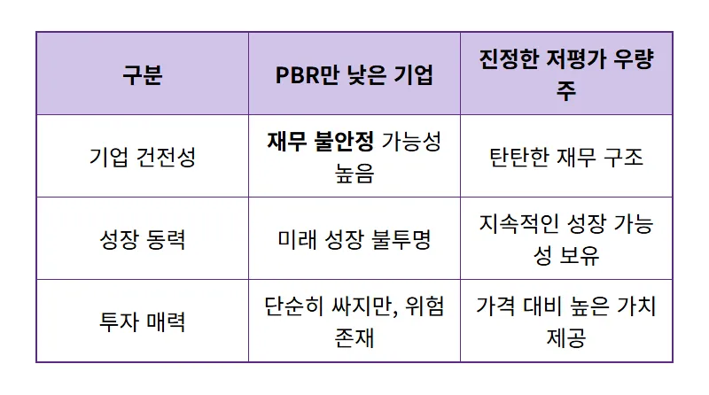 9월 PBR 낮은 저평가 주식 발굴 꿀팁, 안정적인 투자 지금부터! - 상세 표