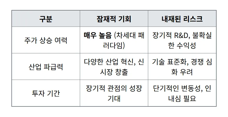 양자 컴퓨팅 7년 내 상용화, 아마존 주식 투자자가 알아야 할 3가지 핵심! - 상세 표