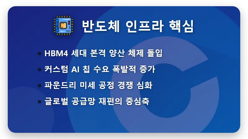AI 관련주 대장주 TOP 12, 2026년 수익을 결정지을 핵심 종목 분석 - 핵심 요약