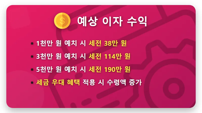 은평 신협 정기예금 특판 3.8% 금리 혜택 및 이자 총정리 - 핵심 요약