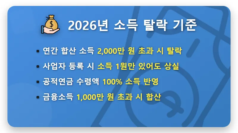 건강보험 피부양자 자격 2026년 탈락 방지 현실적인 소득 재산 기준 꿀팁 - 핵심 요약