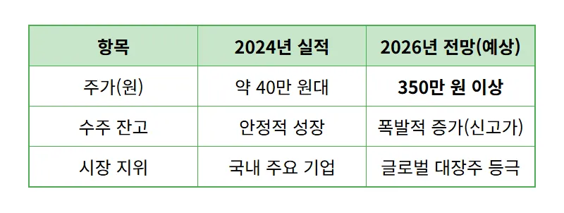 효성중공업 주가 400만 원? 현실적인 전망과 투자 꿀팁 - 상세 표