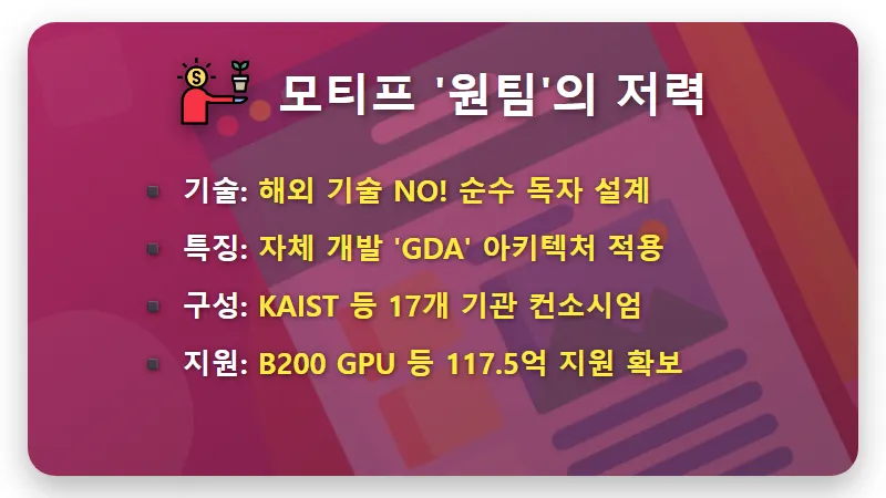 AI 파운데이션 4파전, 모티프 합류! 투자자가 알아야 할 현실적인 꿀팁 4가지 - 핵심 요약