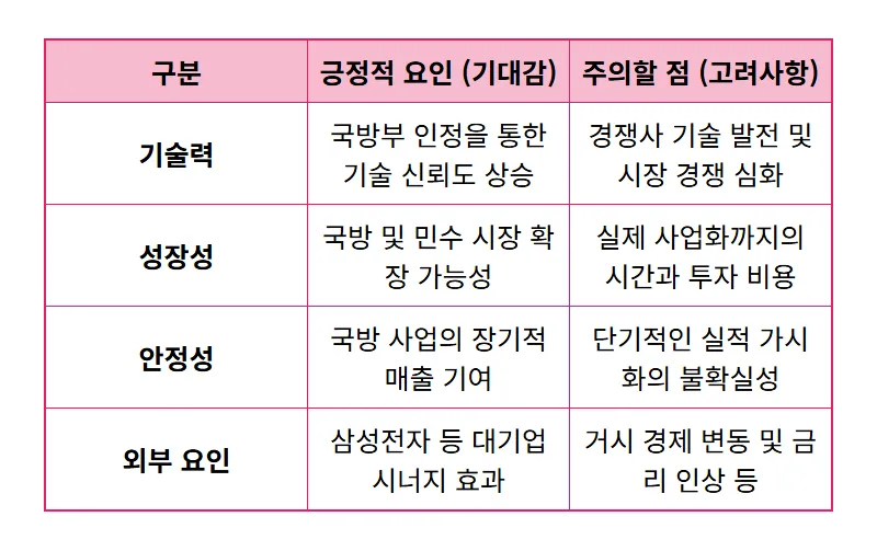 레인보우로보틱스 국방부 수주, 주가 반등 현실적인 투자 가이드 3가지 - 상세 표