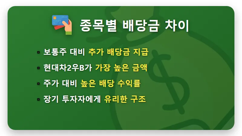 현대차 주식 배당금 2000주 보유 시 내일 받는 금액과 세금 계산 현실적인 방법 - 핵심 요약