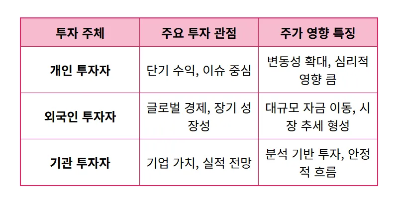 삼성전자 주가 급락, 4050 투자자 멘탈 관리 꿀팁 3가지: 외국인 매도와 ETF 충격 속 현실적인 대응 전략 - 상세 표