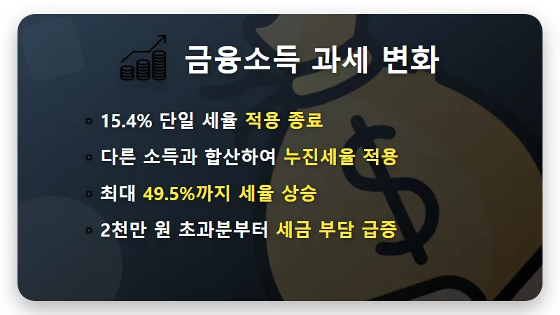 금융소득 종합과세 2000만 원 초과 시 건보료 폭탄 피하는 현실적인 7가지 방법 - 핵심 요약