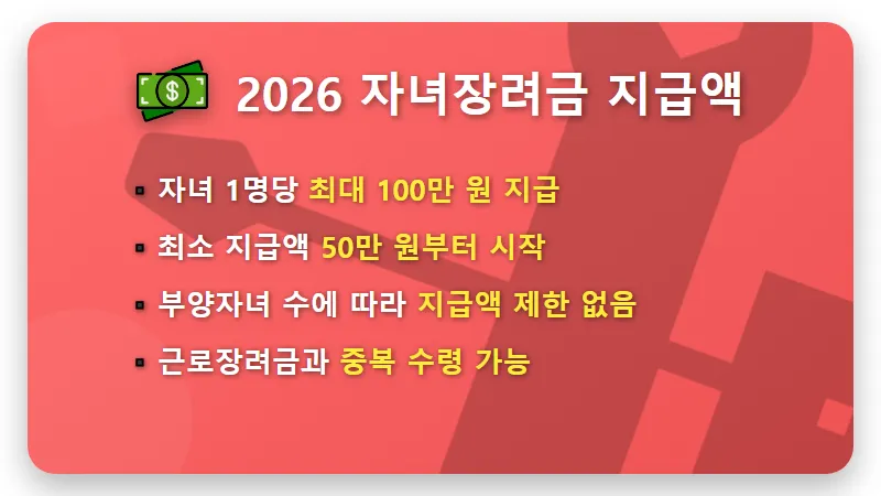2026 자녀장려금 신청 방법, 소득 기준 완화로 100만 원 받는 현실적 꿀팁 - 핵심 요약