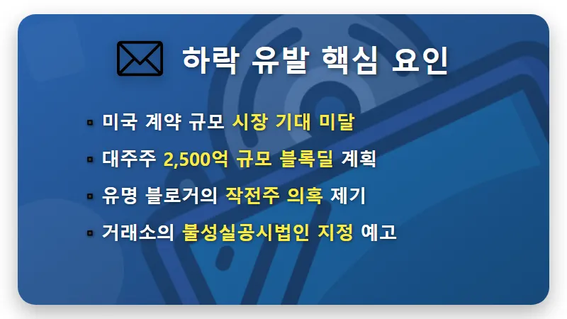 삼천당제약 주가 급락 이유 하한가 사태와 현실적인 투자자 대응 전략 꿀팁 - 핵심 요약