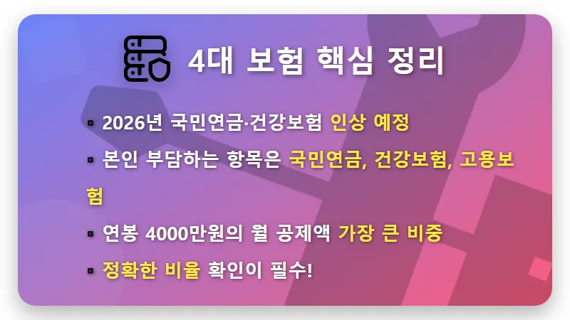 2026년 사회초년생 4000만원 연봉, 실제 통장에는 얼마 찍힐까? 현실적인 실수령액 계산 꿀팁 - 핵심 요약
