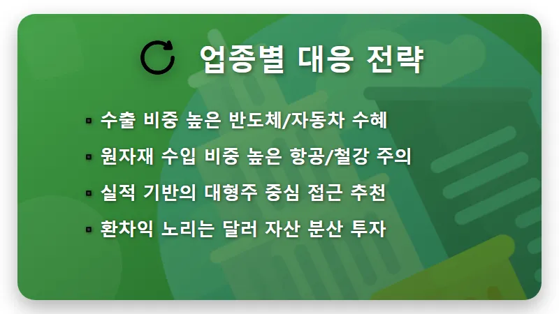 환율 1500원 코스피 전망 현실적인 투자 대응 방법 3가지 - 핵심 요약