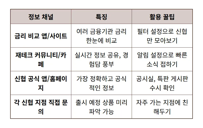 연 4.1% 신협 예금 특판? 지금 고금리 상품 찾는 현실적인 꿀팁! - 상세 표