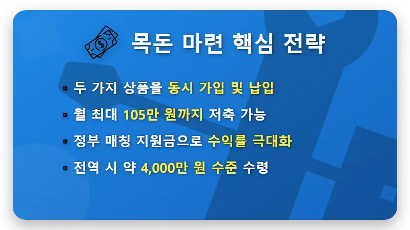 장병내일준비적금 4000만원 만드는 현실적인 방법 및 가입 일정 총정리 - 핵심 요약