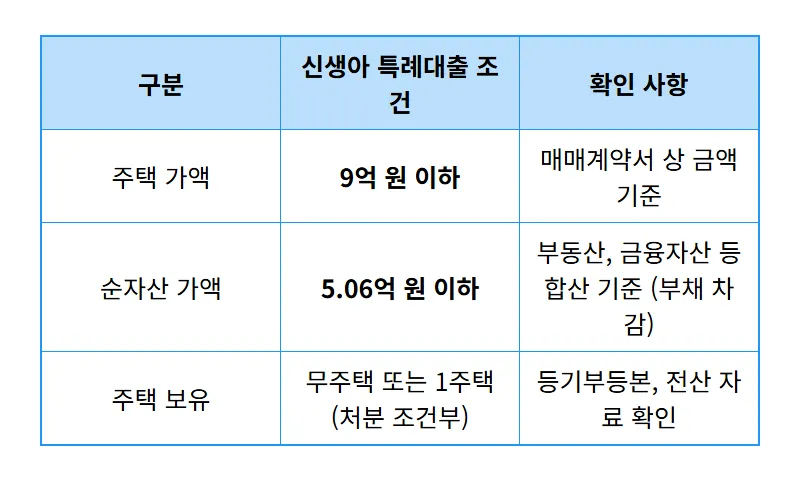 신생아 특례대출 1.8% 최저금리? 현실적인 조건과 우대 꿀팁까지! - 상세 표