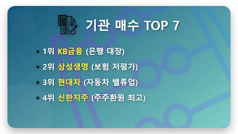 2026년 저PBR 우량주 TOP7 기관 매수 종목 추천 및 현실적인 투자 방법 - 핵심 요약