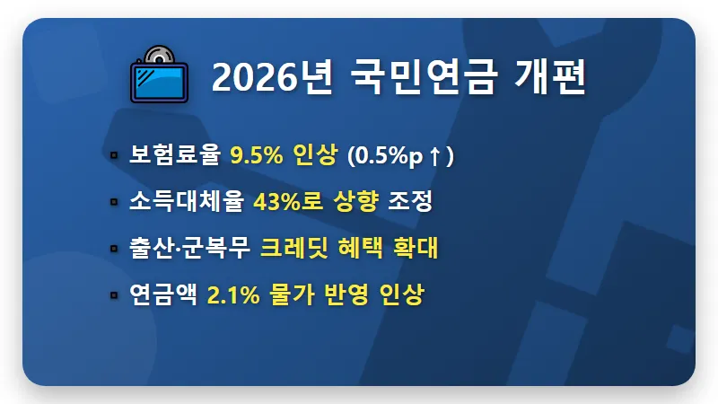 국민연금 많이 받는 방법 6가지와 2026년 예상수령액 계산기 활용 꿀팁 - 핵심 요약