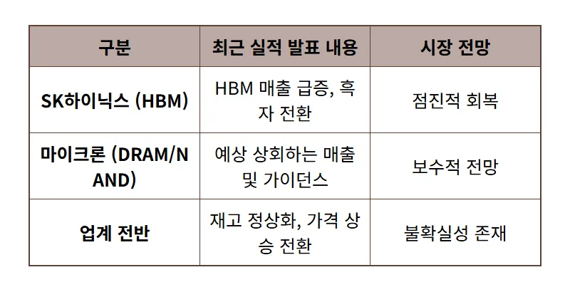SK하이닉스 주가 7월 폭락설, 현실적인 팩트체크와 급등 꿀팁! - 상세 표