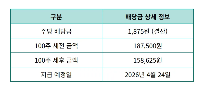 SK하이닉스 배당금 지급일 100주 보유자 4월 수령액 현실적인 꿀팁 - 상세 표