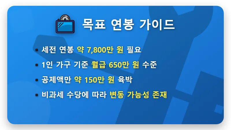연봉 8천만 원은 넘어야? 월급 실수령액 500만 원 현실적인 계산법 - 핵심 요약