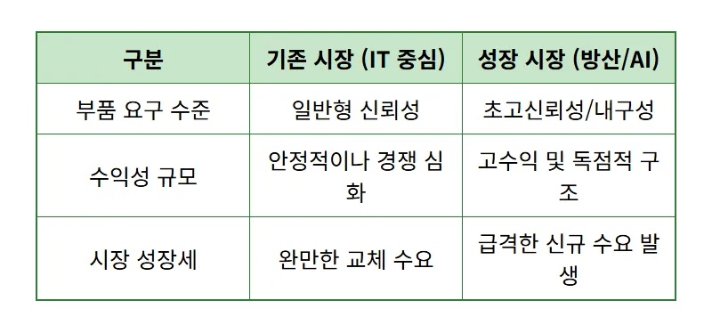 삼성전기 주가 전망 60만원 목표? 무기 부품과 MLCC 호황의 현실적인 이유 - 상세 표