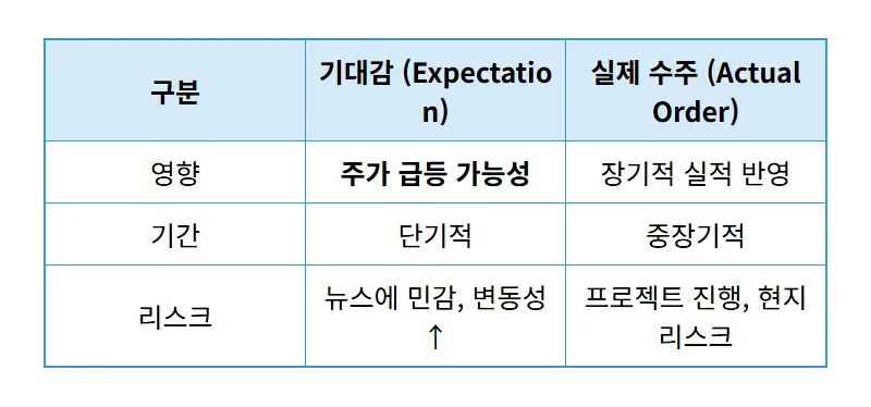 대우건설 주가, 중동 재건 기대감 투자 꿀팁 3가지 현실적 분석 - 상세 표