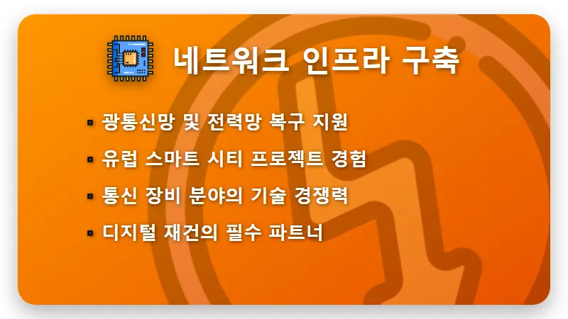 우크라이나 재건 관련주 TOP 5 명단과 현실적인 투자 전략 - 핵심 요약