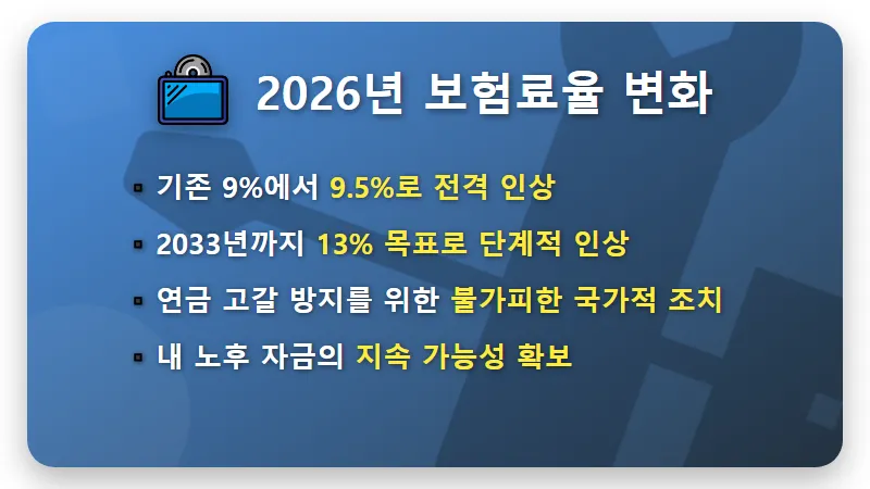 2026년 국민연금 임의가입 보험료 인상, 내 노후 연금액 늘리는 현실적인 방법 - 핵심 요약