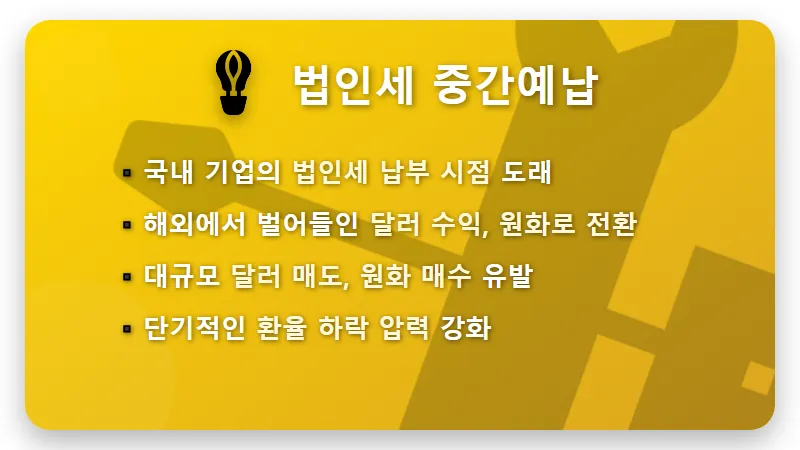 원달러 환율 1300원대 진입? 지금 달러 매수, 현실적인 투자 전략 꿀팁! - 핵심 요약