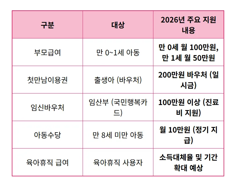 2026년 임산부 지원금 현실적인 꿀팁 7가지: 놓치면 후회할 임신 출산 혜택 총정리! - 상세 표