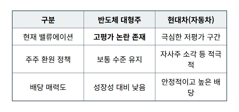 현대차 주가 기회일까? 2026년 하반기 현실적인 수익 전략 5가지 - 상세 표