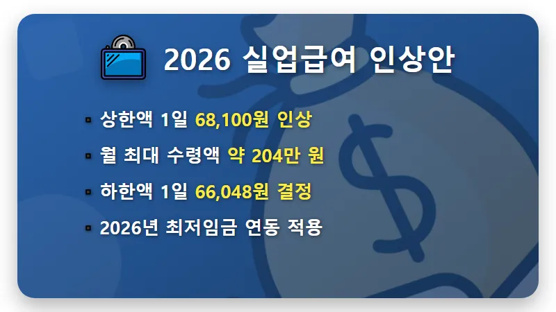 2026년 실업급여 조건 월 204만원 수령하는 현실적인 방법 - 핵심 요약