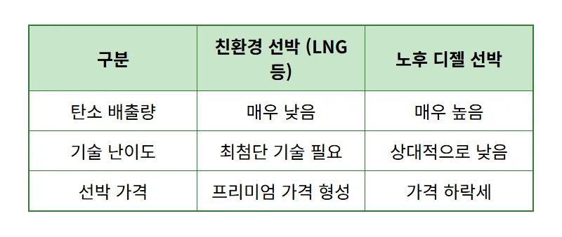 조선주 TOP3 추천, 2026년 슈퍼사이클 수익 내는 현실적인 방법 - 상세 표