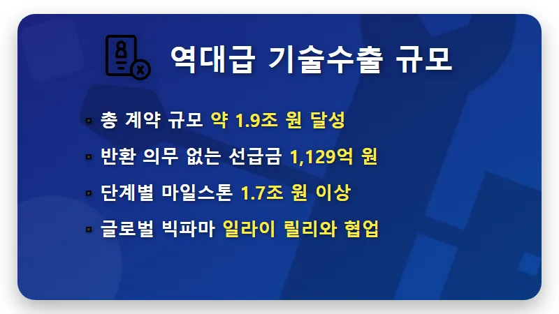 한미약품 주가 1.9조 기술수출 잭팟! 일라이 릴리 파트너십 투자 기회 분석 - 핵심 요약