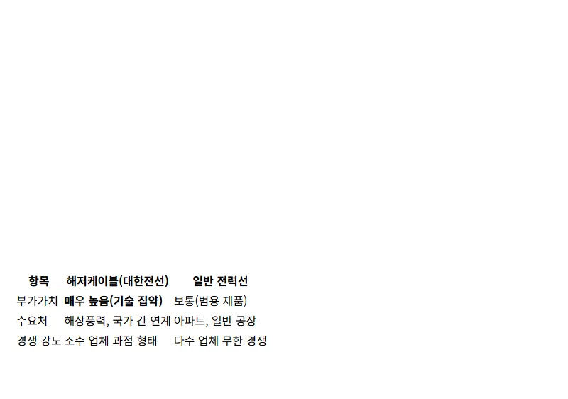 대한전선 주식 전망 해저케이블 AI 수혜주 급등 이유 3가지와 투자 꿀팁 - 상세 표