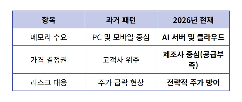 SK하이닉스 급등 이유 분석, 지금 바로 확인해야 할 3가지 투자 꿀팁 - 상세 표
