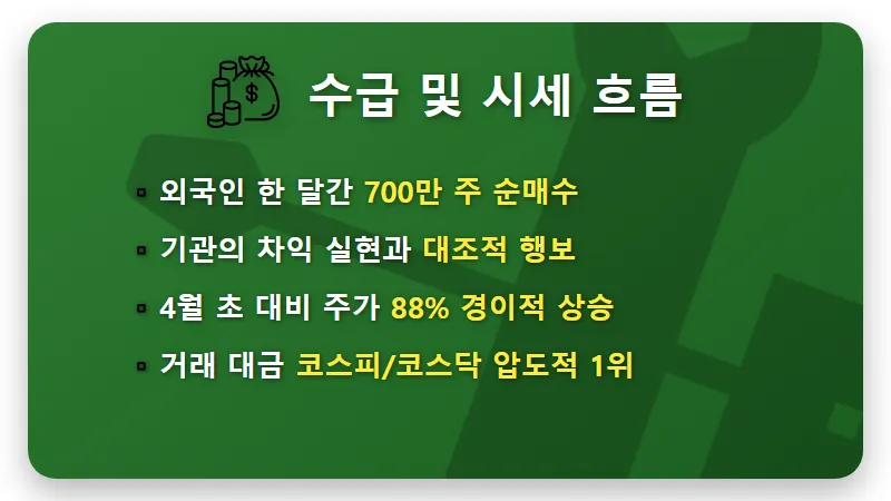 대한광통신 주가 전망 2026년 4월 88% 폭등, 현실적인 수익 인증 및 투자 꿀팁 - 핵심 요약