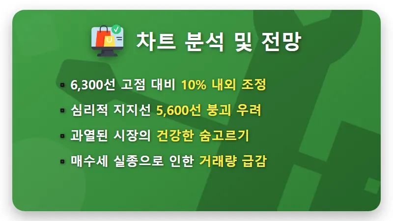 코스피 5300선 하락? 2026년 3월 증시 조정 이유와 현실적인 대응 방법 - 핵심 요약