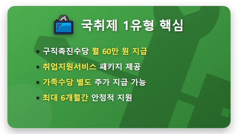 국취제 1유형 2026년 변경사항: 경력 없어도 월 60만 원 받는 꿀팁 - 핵심 요약