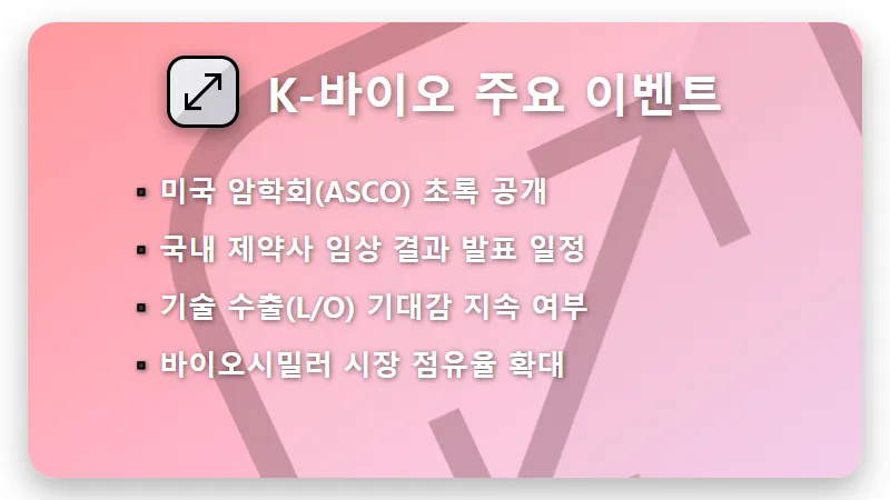 2026년 5월 증시 일정 핵심 포인트, 반도체와 금리 결정 전략은? - 핵심 요약