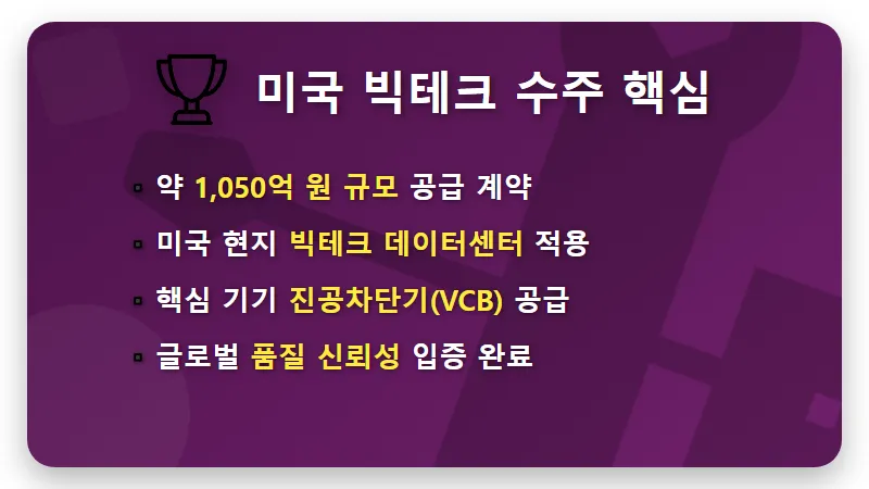 LS일렉트릭 주가 전망 1050억 수주 잭팟! 미국 빅테크 수혜주 현실적인 투자 전략 - 핵심 요약