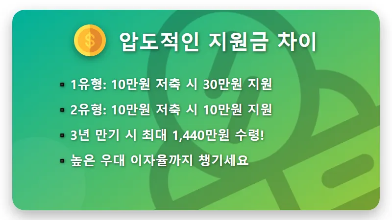 희망저축계좌 1유형 2유형 1440만원 목돈 만드는 현실적인 신청 꿀팁 - 핵심 요약