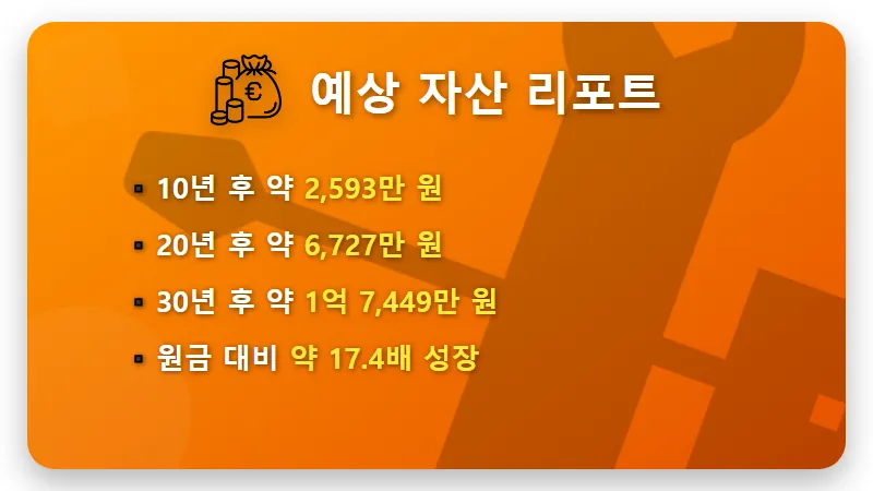 천만 원 30년 복리 투자 결과, 1억 7천만 원 만드는 현실적인 방법 - 핵심 요약
