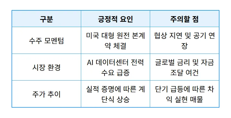 두산에너빌리티 주가 15만원? 미국 대형 원전 수주 잭팟 현실적인 전망 - 상세 표