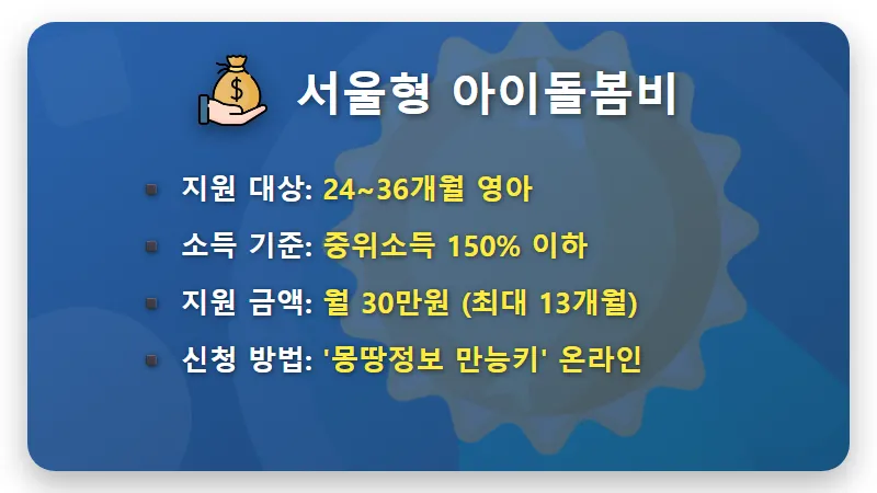 손주 돌봄 수당 월 60만원, 3월 15일까지 신청! 현실적인 지역별 꿀팁 총정리 - 핵심 요약