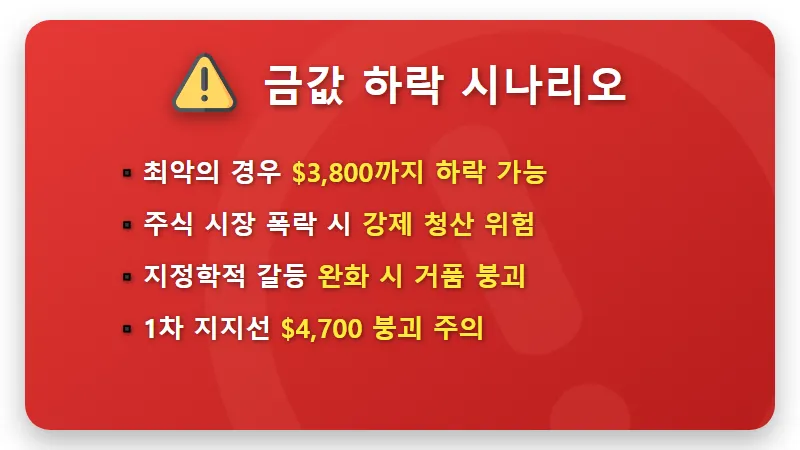 2026년 금값 전망 $5,400 돌파? 골드만삭스가 경고한 하방 리스크와 현실적인 투자 방법 - 핵심 요약