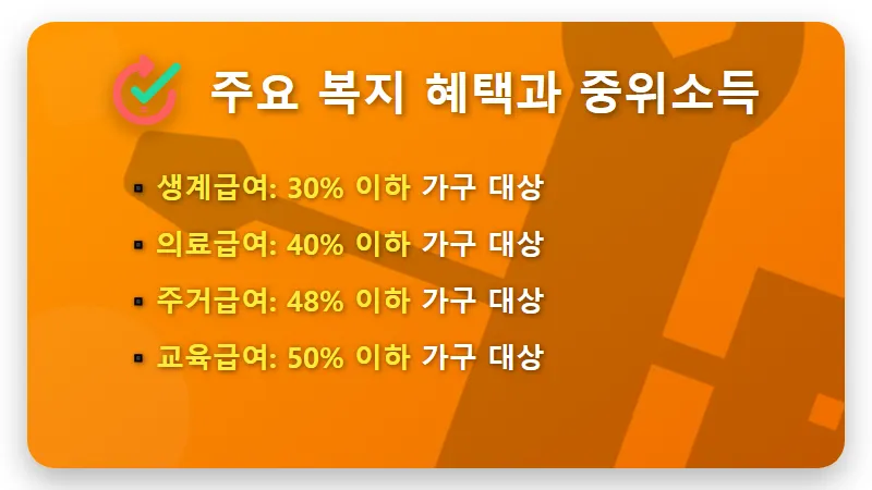 2027 기준 중위소득 6.7%↑ 4인 가구 692만원, 나에게 맞는 복지 혜택 찾는 현실적인 꿀팁 - 핵심 요약